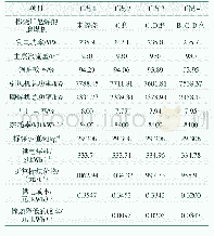 《表4 供电成本计算：330 MW燃煤机组锅炉掺烧印尼煤试验分析》