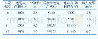 《表4 电缆支架变形率与电缆电动力关系数据》