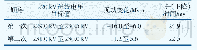 表5 恒电压模式阶跃试验结果