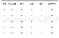 《表5 蒜芽调向实验数据表》