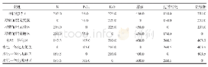 《表2 各处理肥料用量：不同施肥方式对马铃薯产量及肥料利用率的影响》