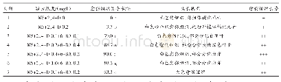 《表2 不同浓度激素及其组合对葱兰种子愈伤组织的诱导结果》