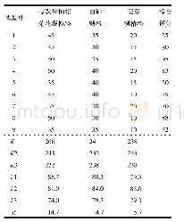 《表6 压片糖果辅料配方优化L9(34）正交试验结果》