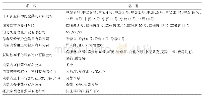 《表1 供试马铃薯品种（系）》