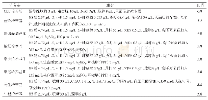 表1 培养基配方：利用农杆菌介导法将抗草甘膦基因转入玉米自交系H99的研究