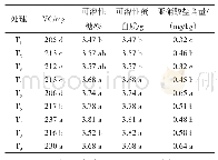 《表6 不同处理对辣椒营养品质的影响》