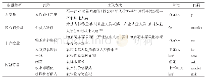 表1 劳动力转移促进农业产出增长的指标体系