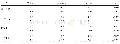 表1 1973—2018年2种计算方法和PM法的月平均ET0统计分析