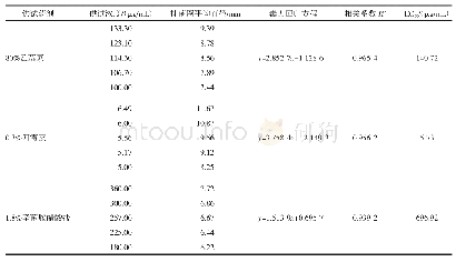 《表1 供试药剂对病原菌的室内毒力测定》