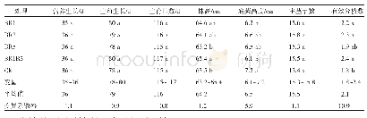 《表1 大豆不同处理下农艺性状比较分析》