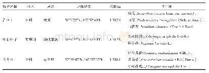 《表1 药用植物样地分布及植物特征》