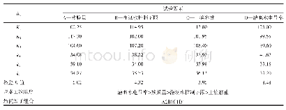 表2 叶绿素含量正交试验极差分析结果