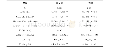 《表5 主要药动学参数 (, n=3)》