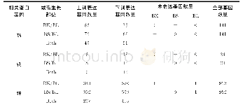 《表1 绒毛生长期不同部位皮肤的钙、铁、锌基因表达差异表》