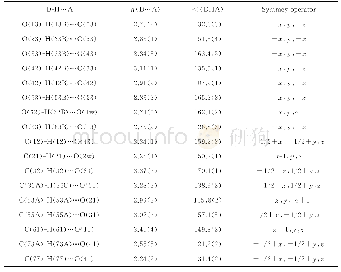 表3 化合物1形成自组装体中存在的分子间氢键