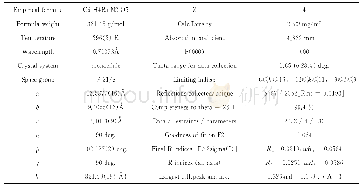 表2 配合物（1）的晶体学数据