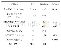 《表1 SK90#基质沥青的基本性能》