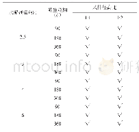 《表3 劈裂强度试验方案：水泥稳定红土粒料劈裂强度尺寸效应研究》