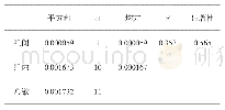 《表10 2.5%水泥剂量、360d养生龄期劈裂强度单因素方差分析结果》