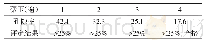 《表2 松铺60cm孔隙率与碾压遍数关系表》