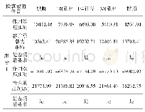 《表4 加固后主跨原拱圈截面承载能力验算》