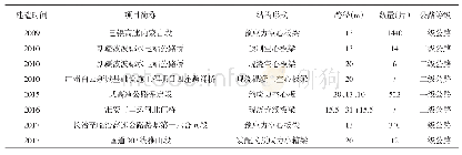 《表1 国内采用聚苯乙烯泡沫（EPS）内模的桥梁工程项目统计[15-20]》