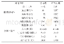 表2 采用不同内模的20m小箱梁经济性对比表