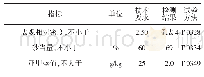 《表3 玄武岩细集料各技术指标检测结果》