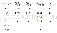 《表5 石灰岩细集料各档密度》