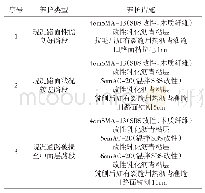 表9 K88-K28段主路路面养护方案