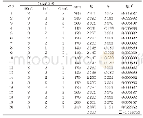 《表1 检测结果统计 (n=20)》