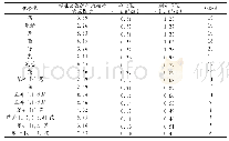 《表1 气相色谱-质谱法测定16种PAHs的检出限 (n=7) 及曲线的平均相对响应因子》