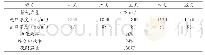 《表1 活性炭-冷凝回收技术应用后的废气变化》