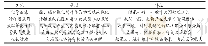 《表1 香精香料废气工艺比较》