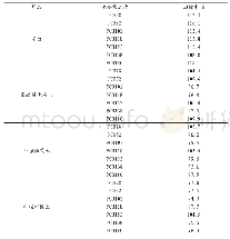 表4 各组分的回收率结果