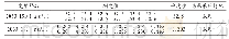 《表1 协作定值中六价铬考核结果》