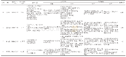 表5 万山汞矿废渣治理方法对比表