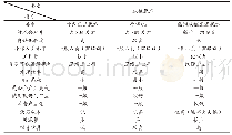 《表6 机械脱水设备一览表》