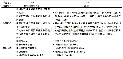 《表1 2009年与2015年环境科目课标内容对比》