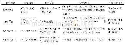 《表2 国内学者对不同群体TPACK结构特征的研究》