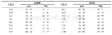 表1 我国9岁儿童在自然三段论和传统三段论上的答对率