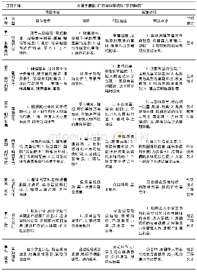 表1 手偶剧项目计划与实施过程