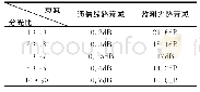 《表1 分光比与介入衰减值的关系》