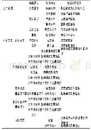 《表2 指标体系的框架：高校图书馆学科评价探索——以南京财经大学为例》