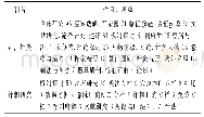 《表3 针灸类期刊栏目及篇数》