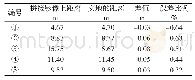 《表1 误差分析：基于航线飞控软件获取正射影像方法浅析》