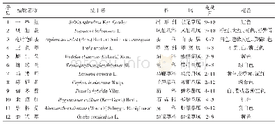 《表3 草本观花植物统计表》