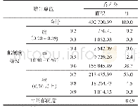 《表1 森林面积按郁闭度统计表》