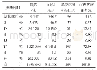 《表5 林冠下天然更新树种分布状况》