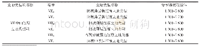 《表1 立地类型表：鹤庆县困难立地条件造林树种选择和模式探索》